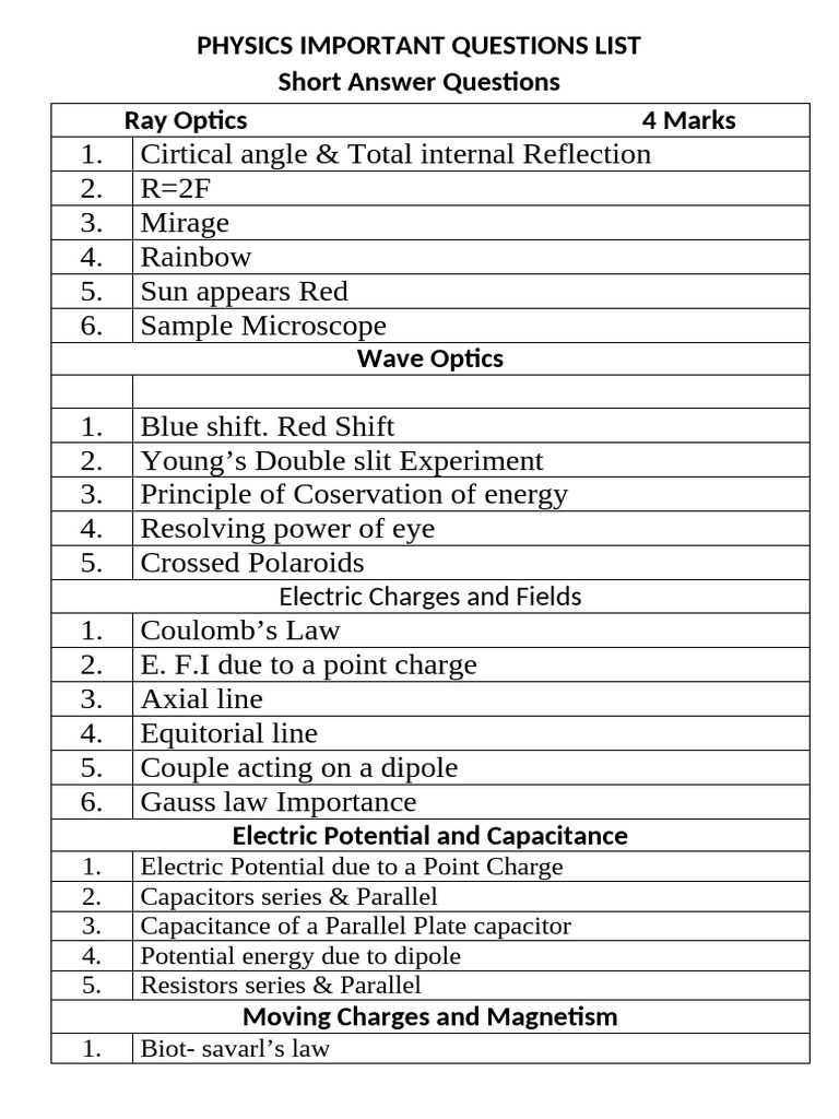 Physics Important Questions List | PDF