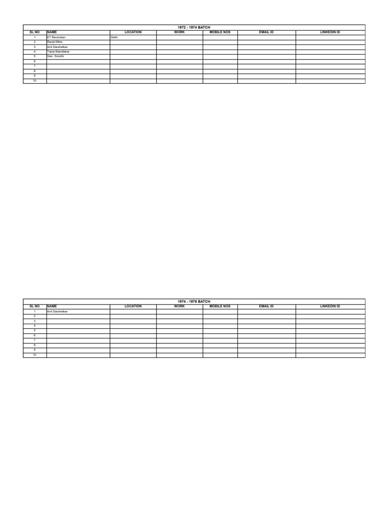 SPA New Delhi Alumni Data | PDF