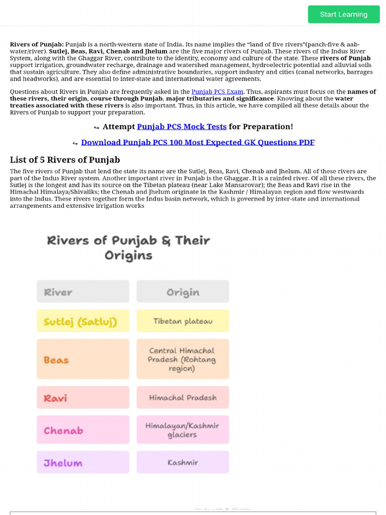 Rivers of Punjab - List, Map, Origin, Drainage System, Water Treaties | PDF