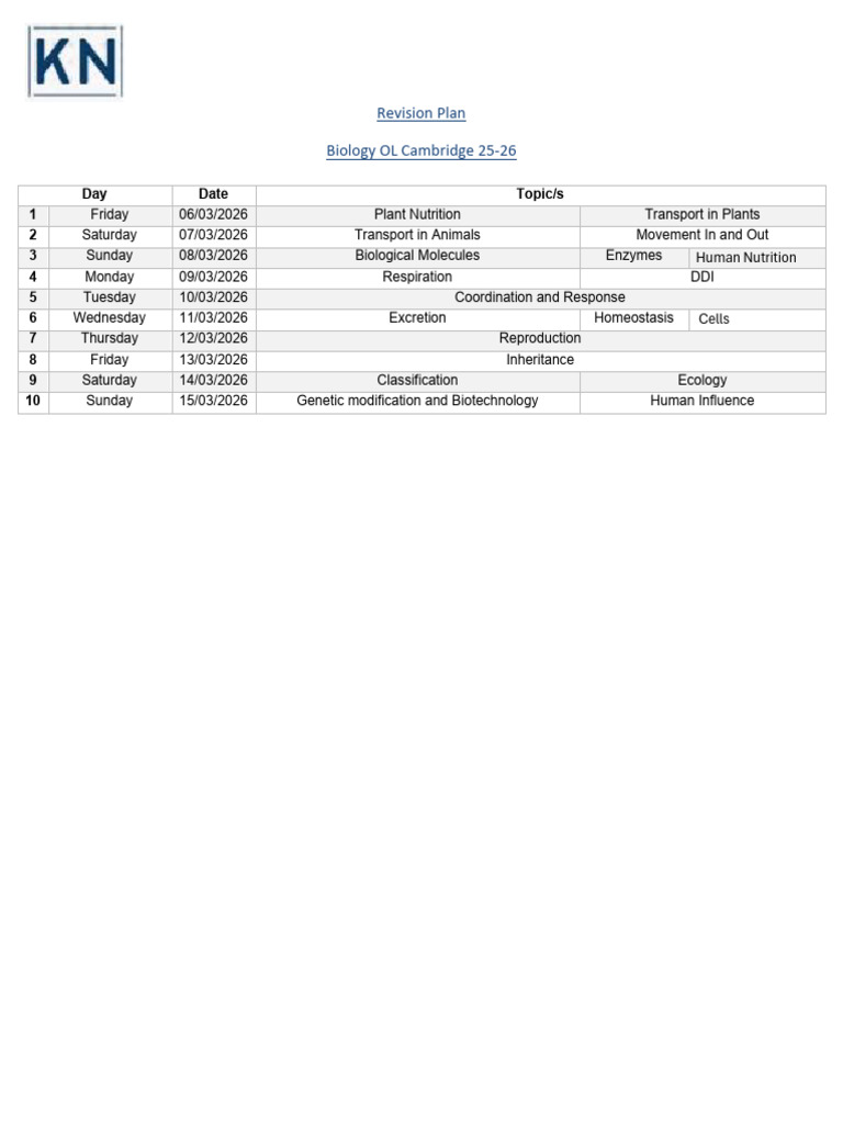 Revision Plan | PDF