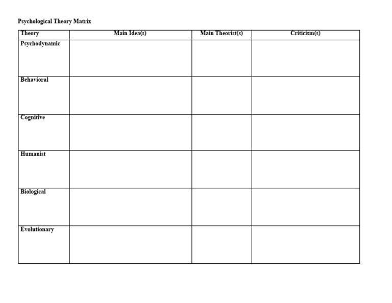 Psychological Theory Matrix | PDF