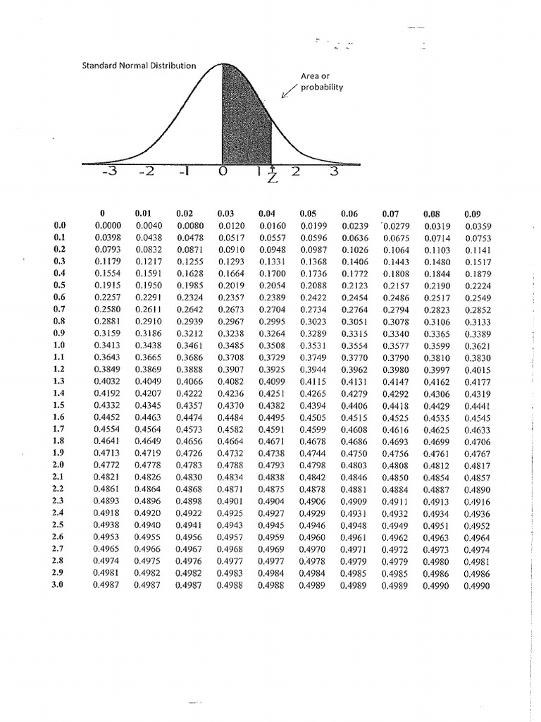 Distribution Tables | PDF