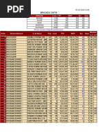 Kottayam Two Wheeler Write-Offs 2022 | PDF