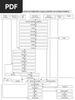 Schema Tehnologică de Fabricare A Uleiului Rafinat de Floarea-Soarelui