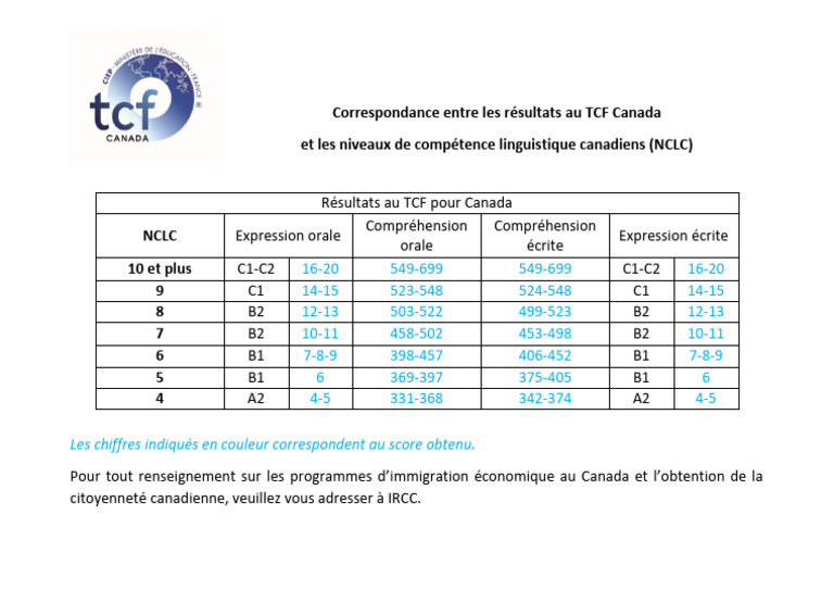 Tcf-Canada NCLC | PDF