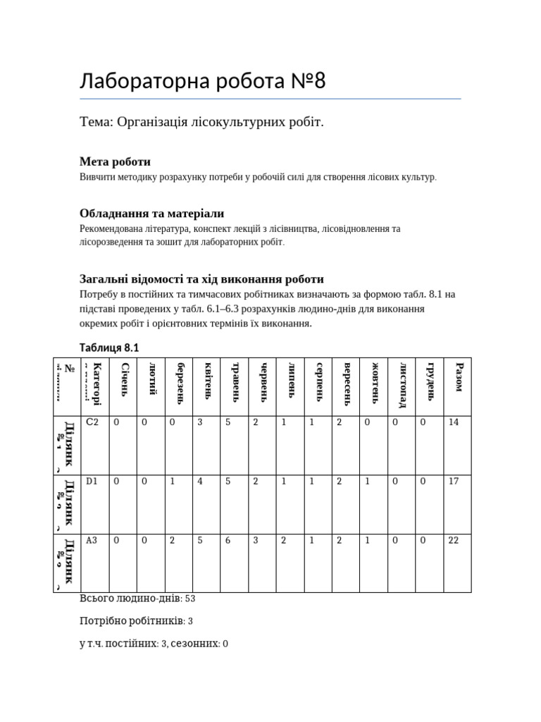 Laboratorna Robota n 1748500933 (1) | PDF