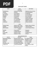 UK and US Military Rank Equivalents | PDF | Military Rank | Sergeant