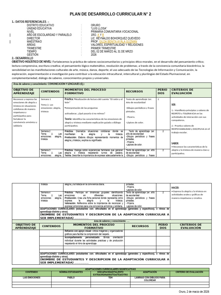 PDC Marzo 2026 Gilda | PDF | Plan de estudios | Aprendizaje