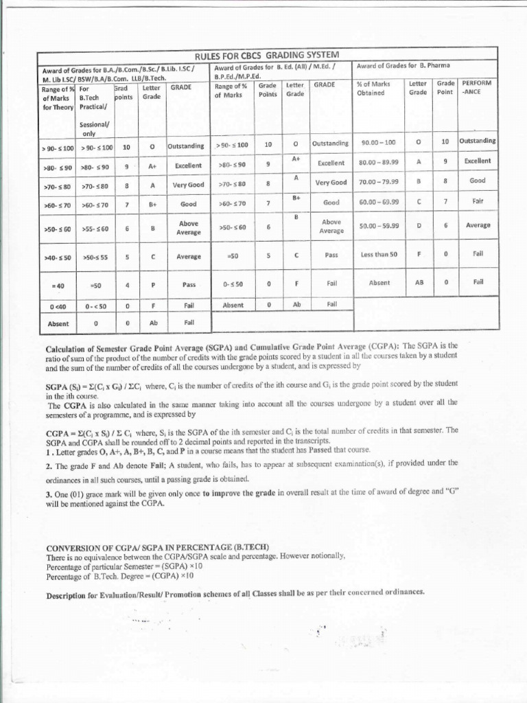 CGPA To Percentage Conversion Formula - GGV | PDF