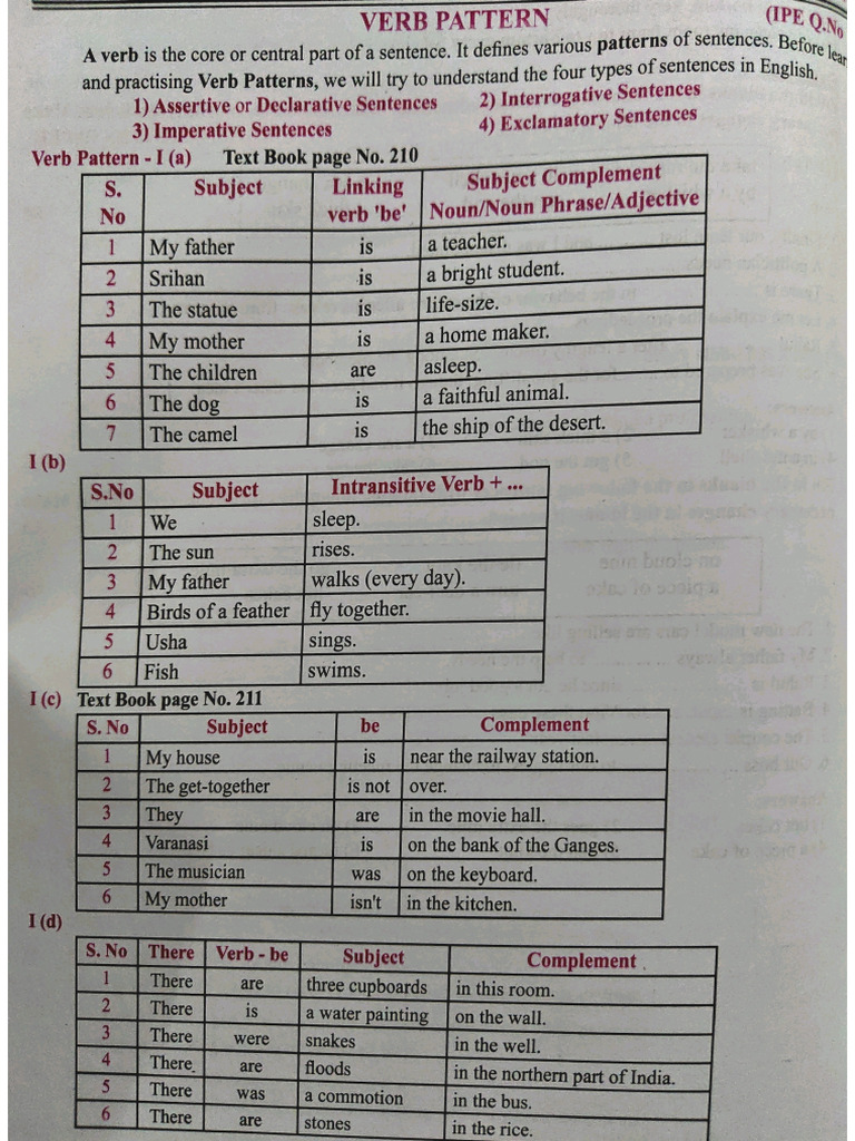 Verb Patterns | PDF