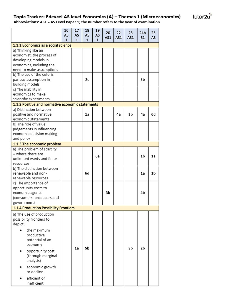 Edexcel As Level Topic Tracker Economics A 2025 - Micro | PDF ...