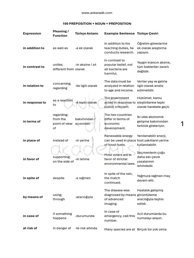100 Preposition + Noun + Preposition | PDF