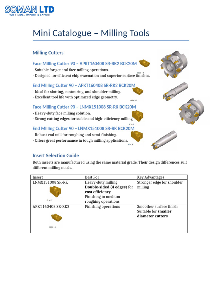 Milling Tools | PDF