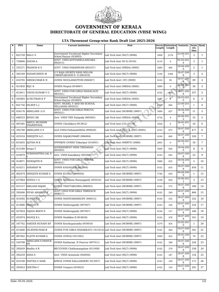 LTA Thrownout Group-Wise Rank Draft List 2025-2026 | PDF