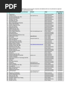 Senarai Nama Entiti Dan Laman Sesawang 