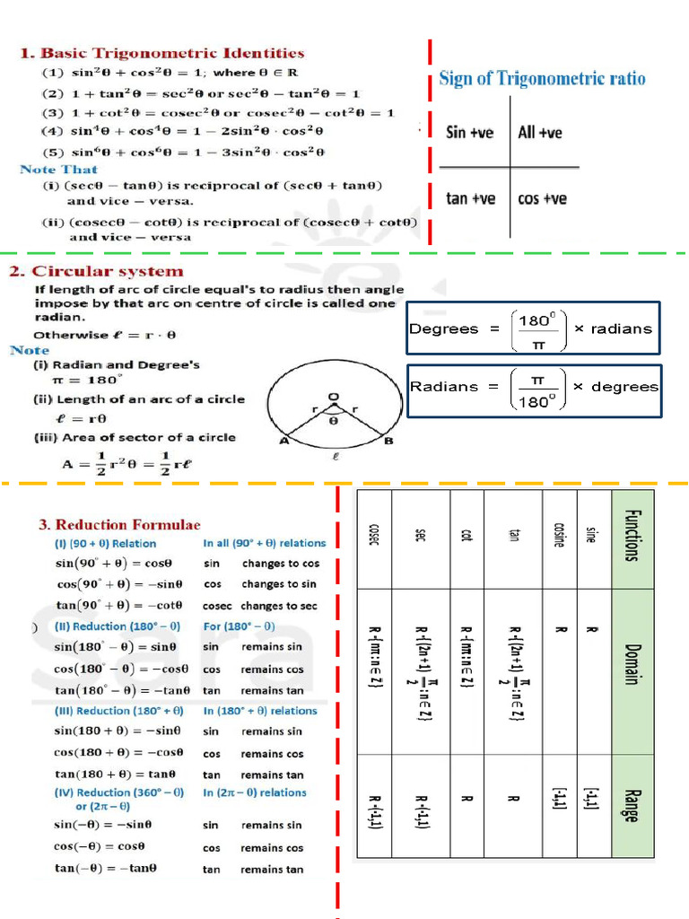 Trigonometry Mind Map | PDF