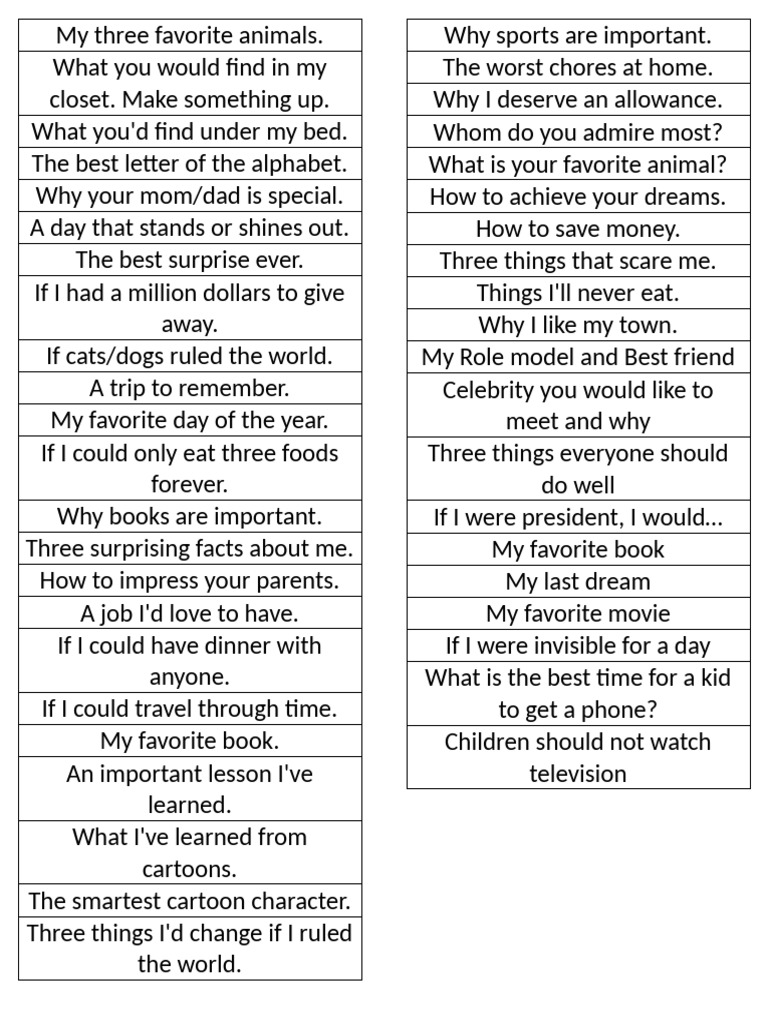 Impromptu Topics | PDF