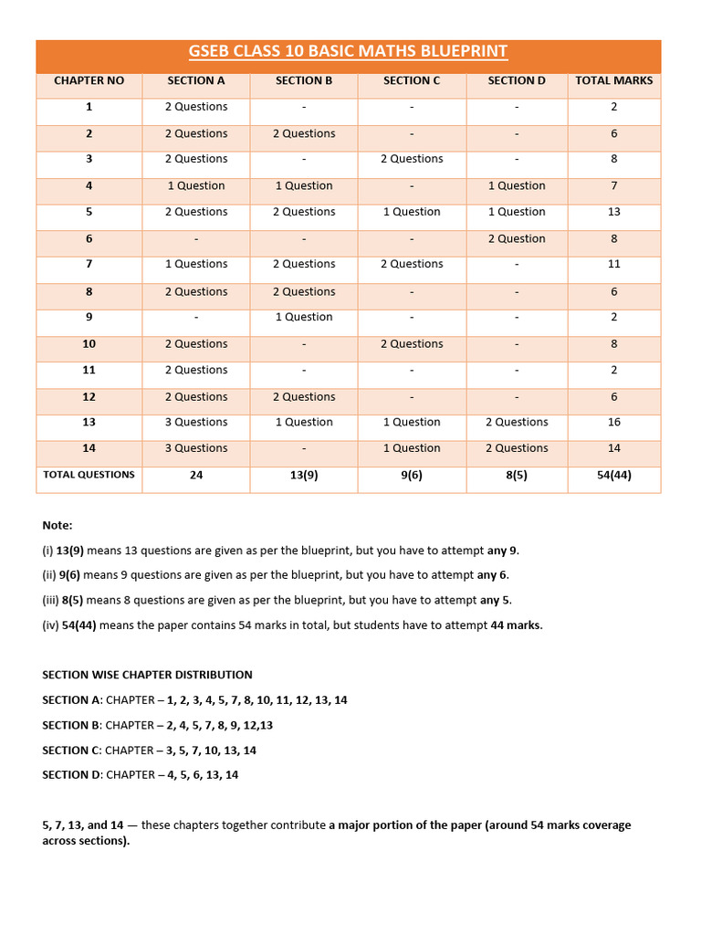 Basic Maths Blueprint (1) | PDF | Chess Theory | Chess Openings
