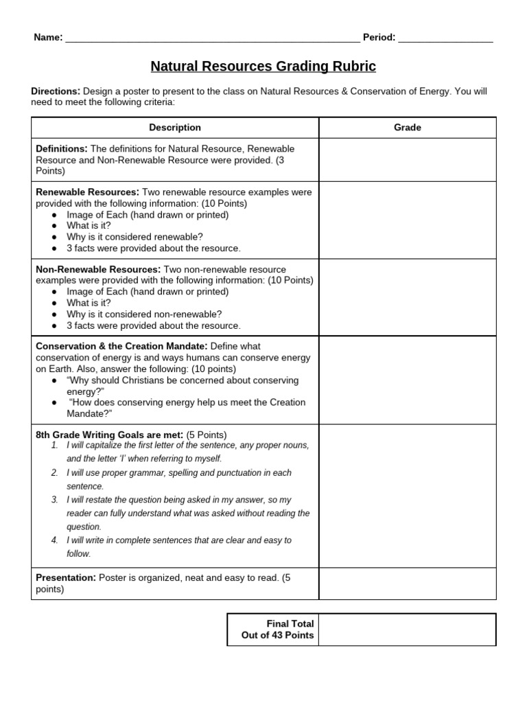 Natural Resources 2025 Poster Rubric | PDF