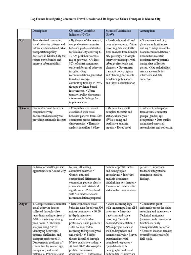 Log Frame 210415 | PDF | Data | Qualitative Research