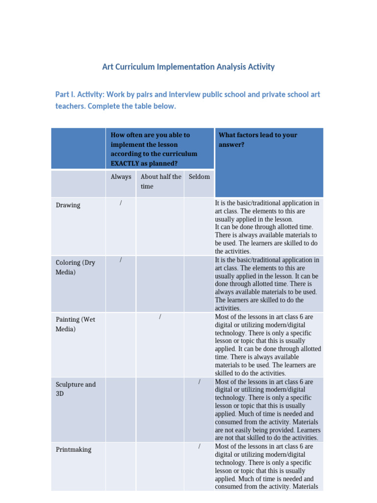 2.1 Instructional Planning - Post Activity | PDF | Curriculum | Teachers