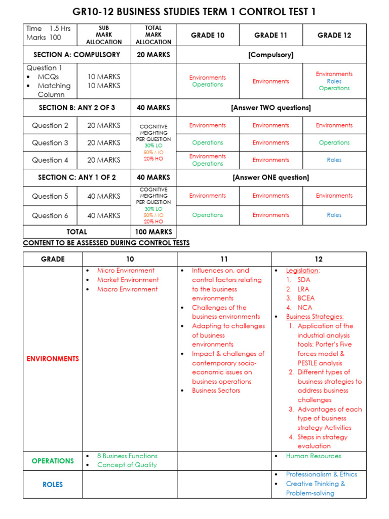 Gr10-12 Term 1 Control Test 1 | PDF | Strategic Management | Psychology