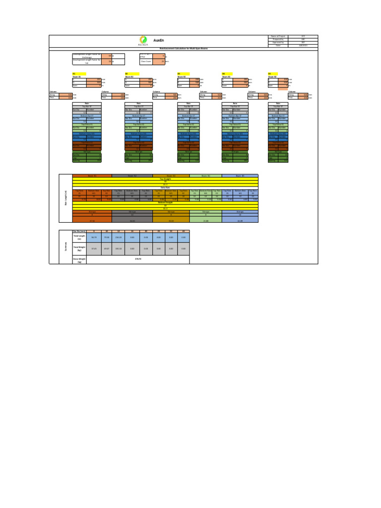 Beam Reinforcement BOQ | PDF