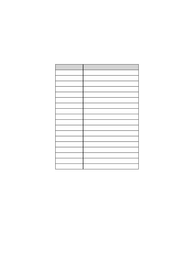 Even Odd Signals Solved Assignment | PDF
