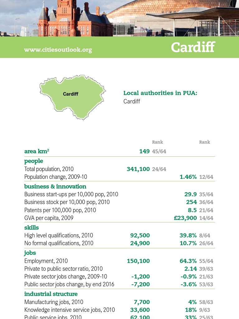Cardiff | PDF | Business