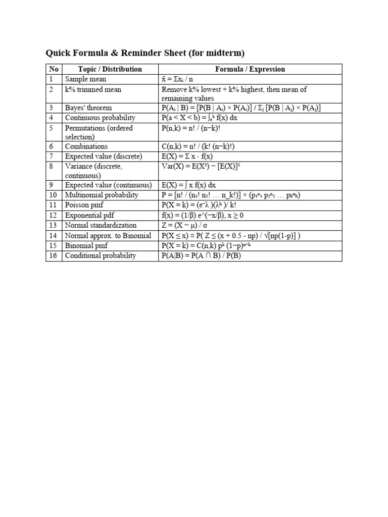 Formula Sheet | PDF