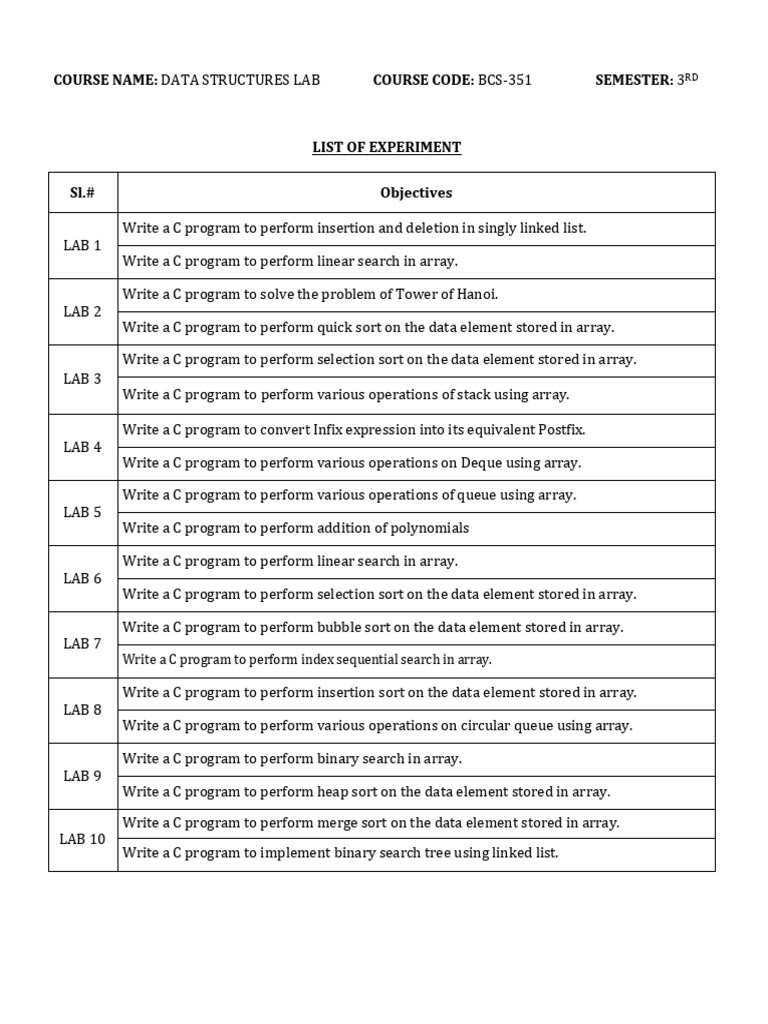 DS Lab Practicals | PDF