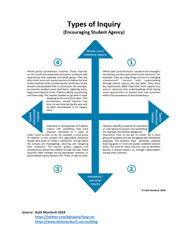 Types of Inquiry | PDF