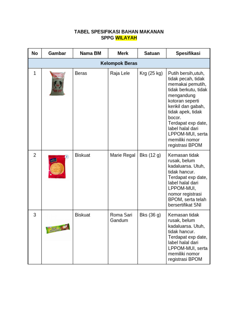 Template Dokumen Halal | PDF