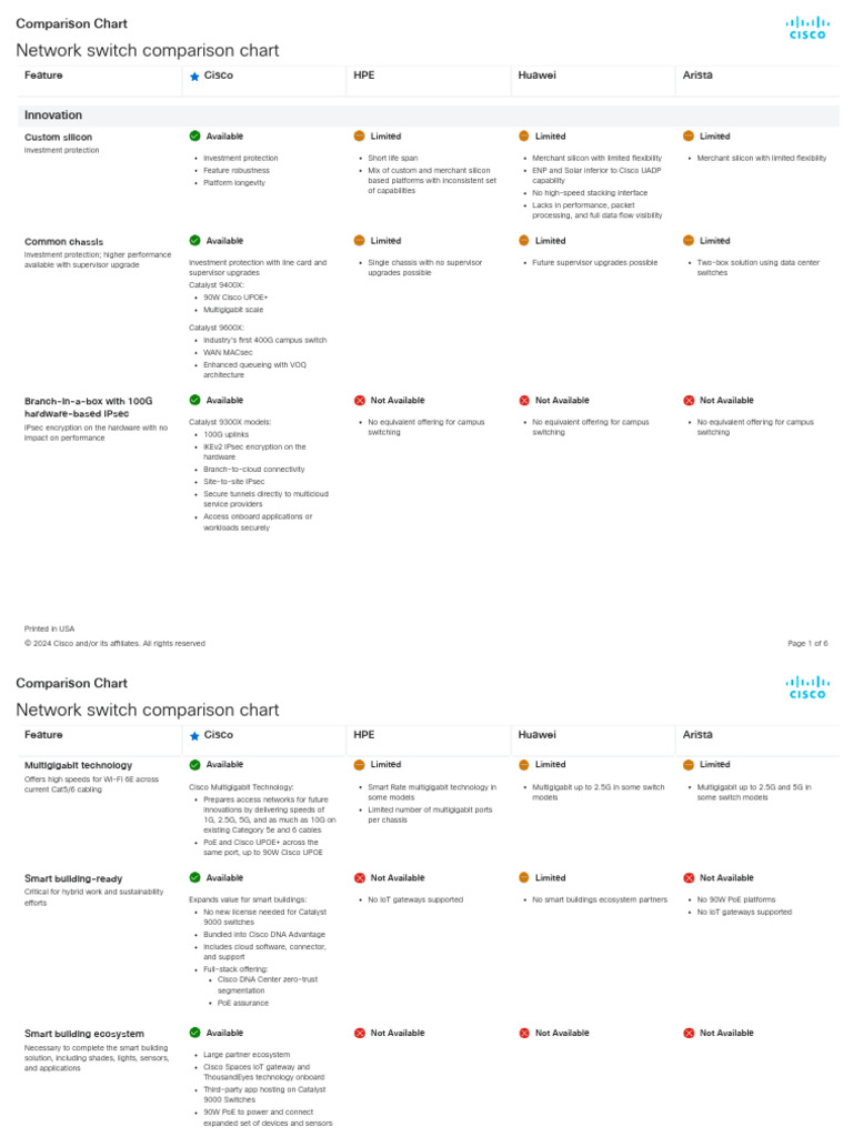 Network Switch Comparison Chart | PDF