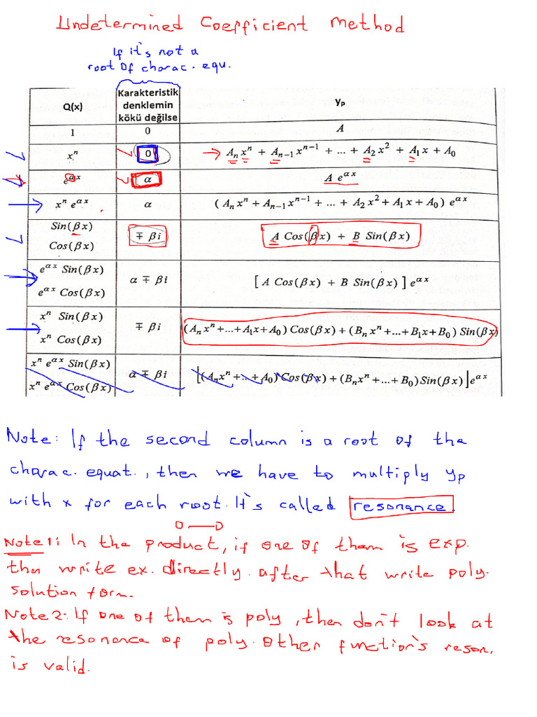 Undeter Vari Euler Laplace Lecture Notes | PDF