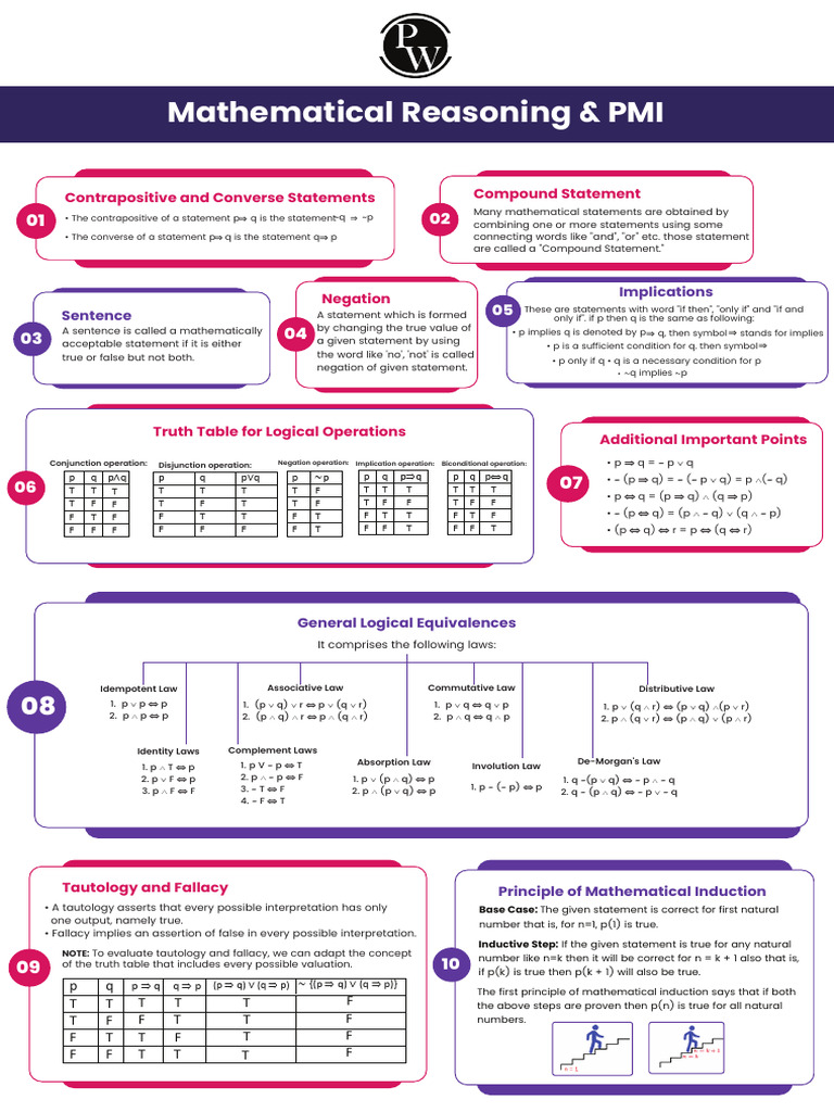 Mathematical Reasoning & PMI - Mind Maps (Maths) (Maths) Maths | PDF ...