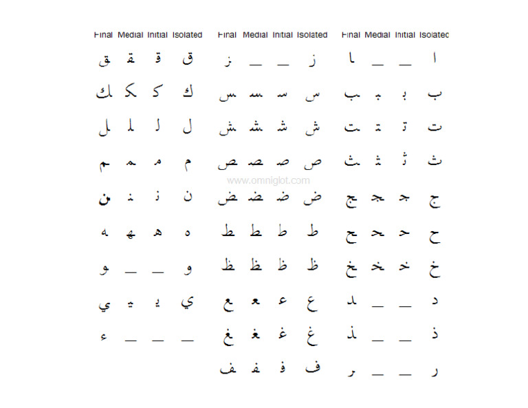 Arabic Gif | PDF