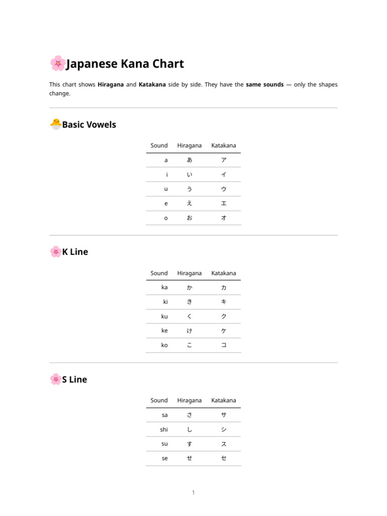 Japanese Kana Chart (Hiragana & Katakana) | PDF