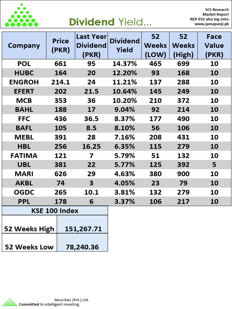 Dividend Yield... | PDF