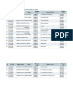 Daftar Calon Peserta UKG SMK N Bonjol