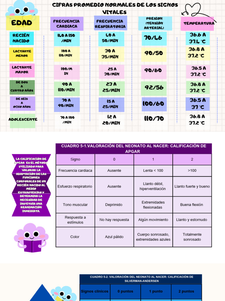 Cifras Promedio Normales de Los Signos Vitales | PDF | Medicina CLINICA ...