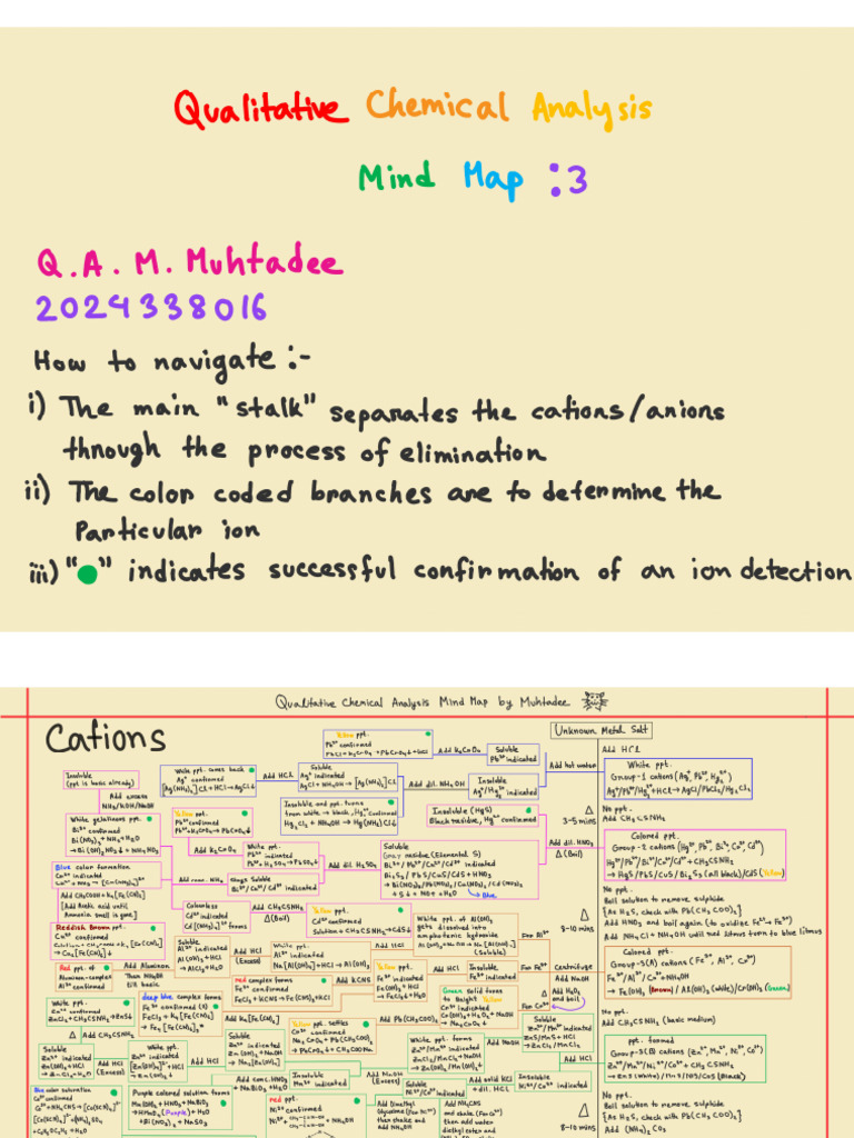 Chemistry Lab Mind-Map by Muhtadee_final | PDF