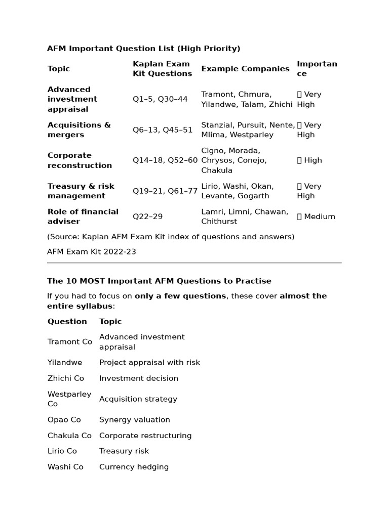 AFM Important Question List | PDF