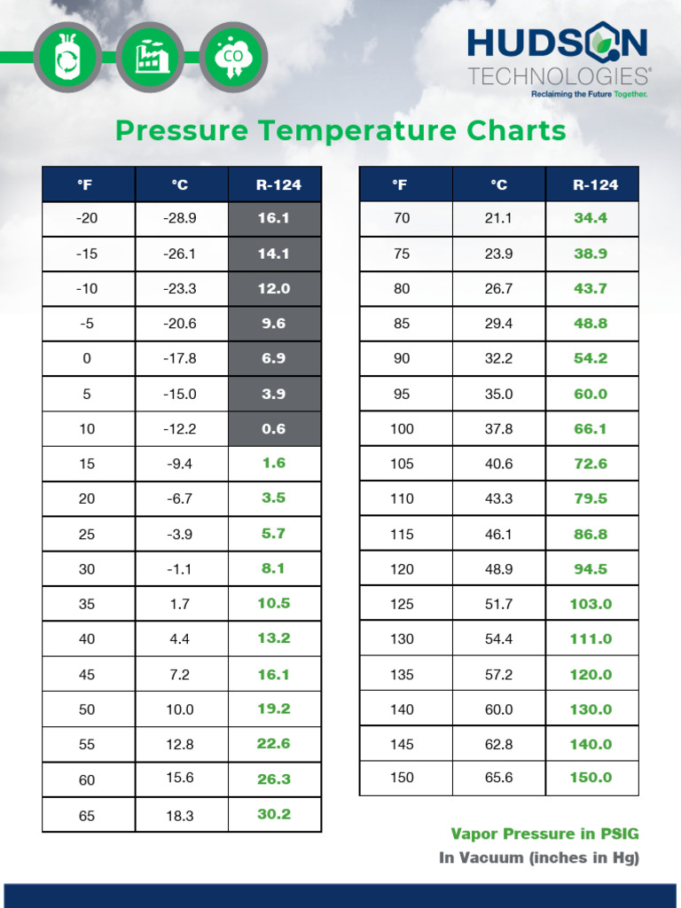 R 124 Pressure Temperature Chart | PDF | Pressure | Continuum Mechanics