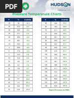 R-23 Refrigerant Pressure Temperature Chart | PDF