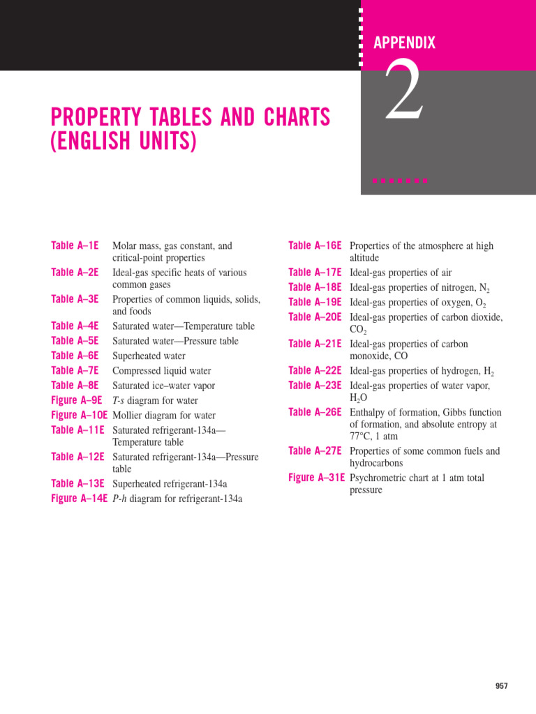 Appendix 2 (Exc A4E-A6E, A11E-A13E, And) | PDF