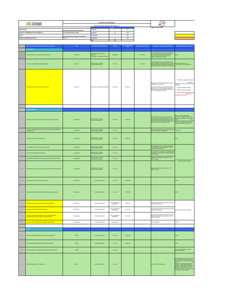 MD 217 1500 CN GM CHK 0002 Contractor Pre Mobilization Checklist EPCM ...
