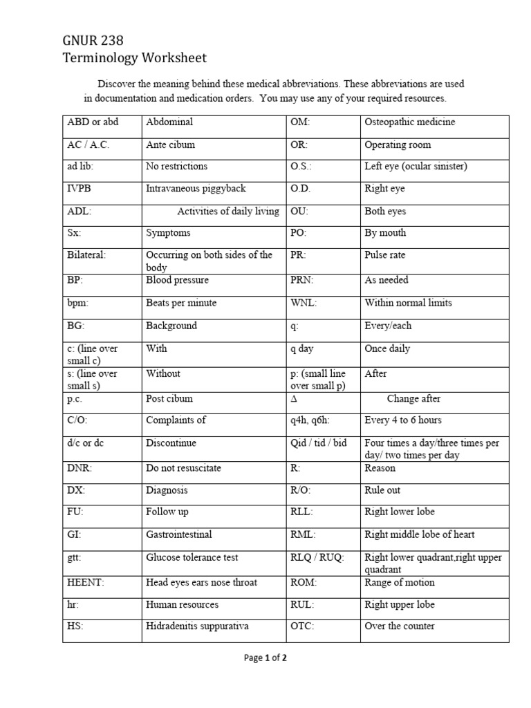 Terminology Worksheet | PDF | Drugs | Medical Treatments