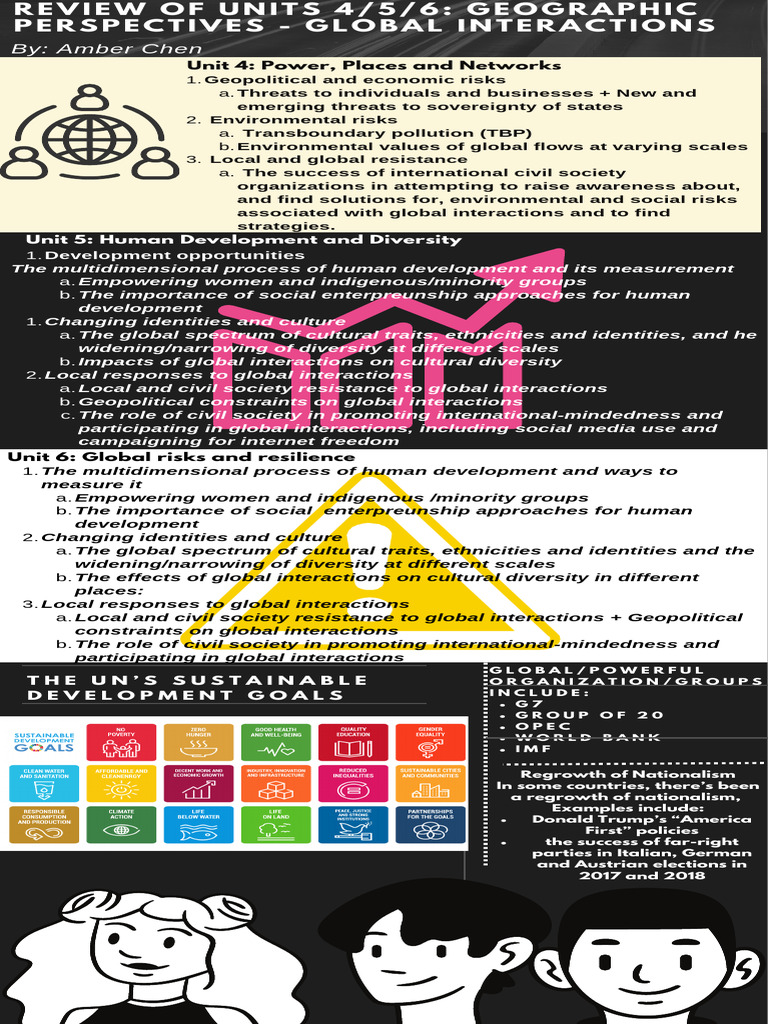 IB Geography Review | PDF | Natural Environment