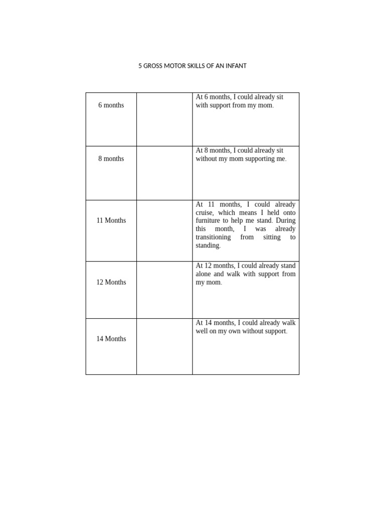 Gross Motor Skills | PDF